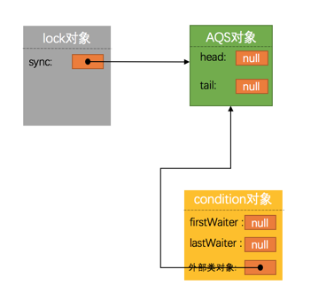 java并发编程系列：牛逼的AQS（下）
