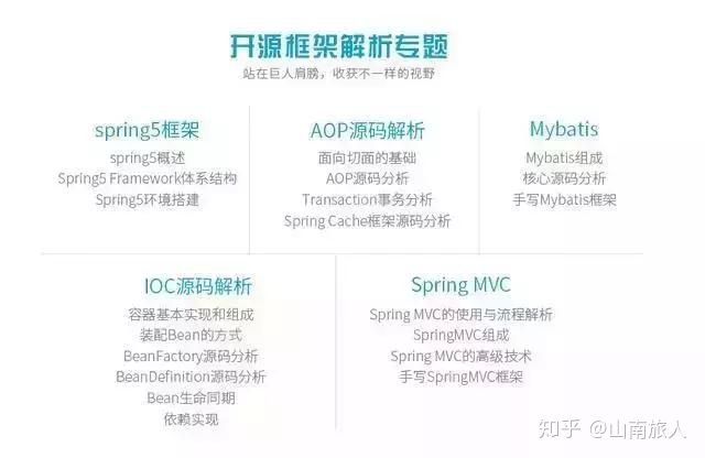 从基础码农到资深大牛，Java在手，天下我有