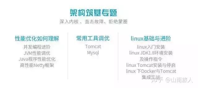 从基础码农到资深大牛，Java在手，天下我有