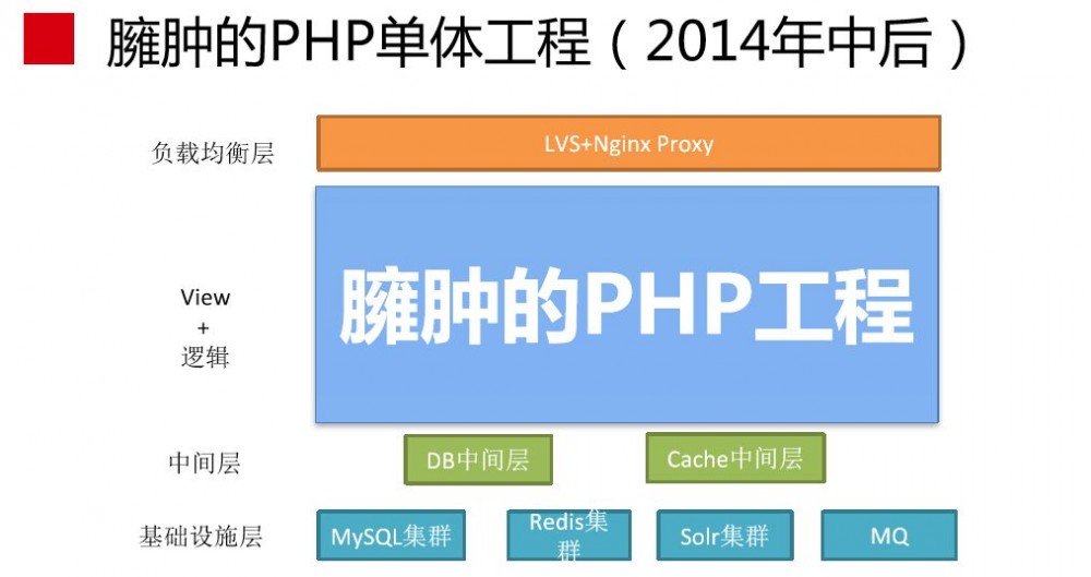 蘑菇街 DevOps 实践和转型之路