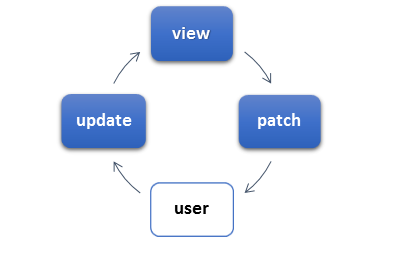基于虚拟DOM(Snabbdom)的迷你React