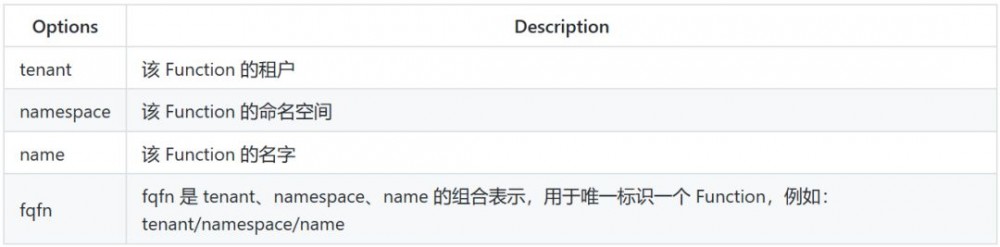 Apache Pulsar 之 Java Function 实践篇
