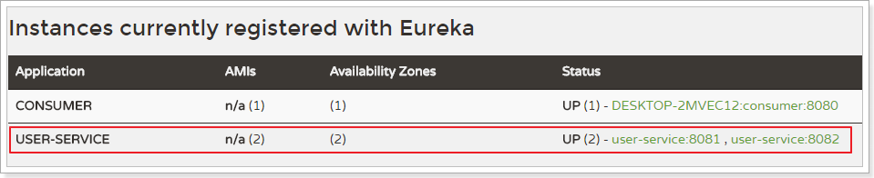 SpringCloud微服务治理