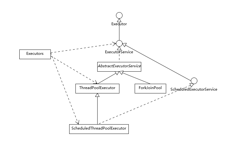 5 道常见的 Java 面试题