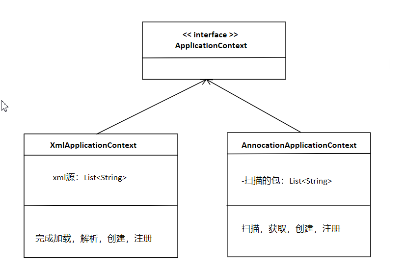 手写Spring---配置config相关（5）