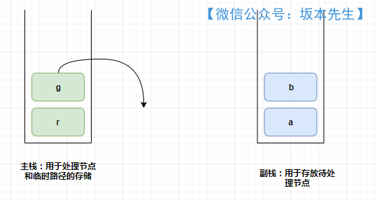 多叉树全路径遍历