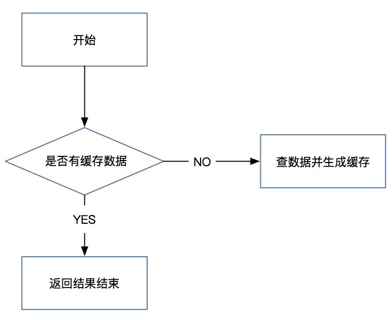 基于支付场景下的微服务改造与性能优化