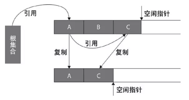 04-jvm-GC算法-算法理论