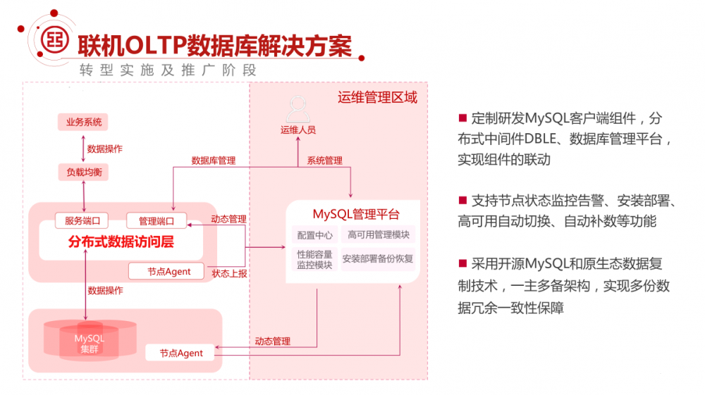 工商银行 MySQL 数据库架构解密