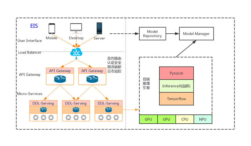 滴滴机器学习平台架构演进