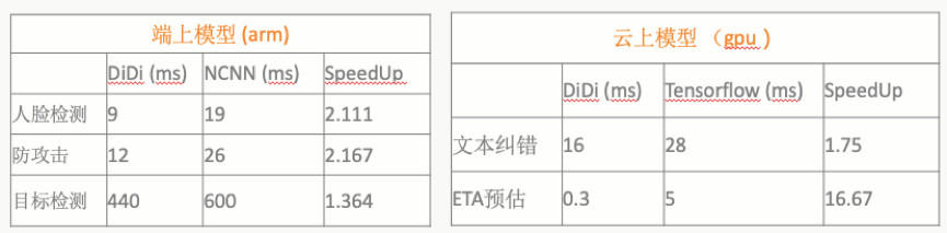 滴滴机器学习平台架构演进