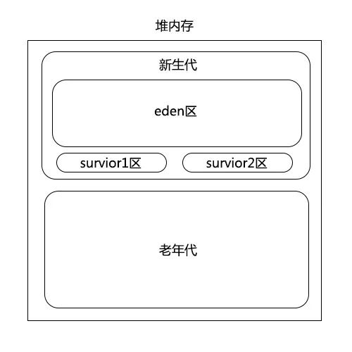 【技术小说连载】我在JVM公司的那些年（三）——恐怖的垃圾回收