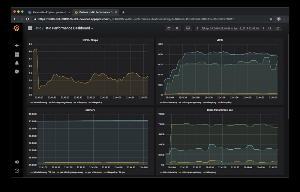 基于Go、gRPC和Protobuf的微服务的Istio可观察性