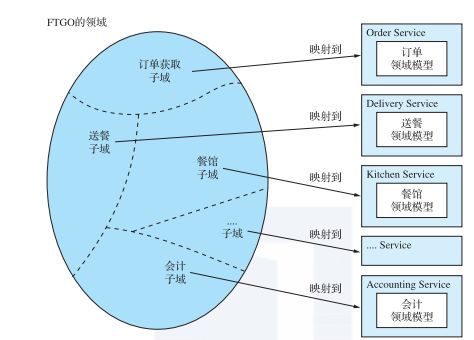 微服务需要拆分到什么程度？
