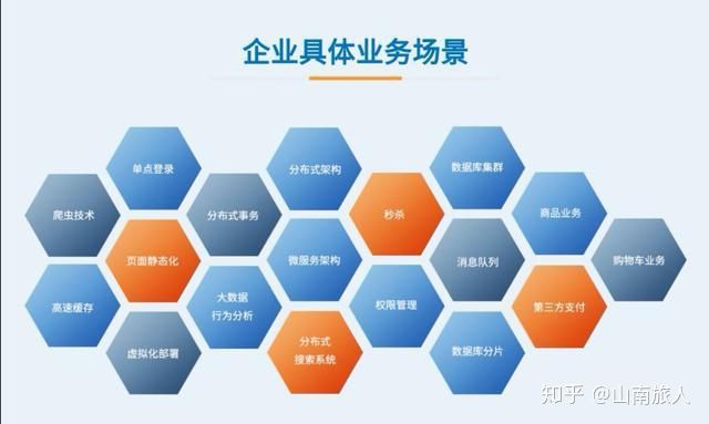 从基础码农到资深大牛，Java在手，天下我有