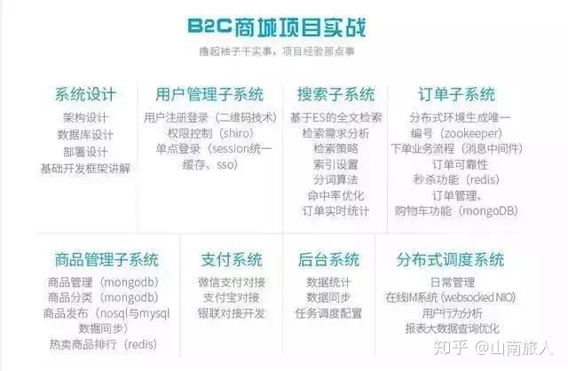 从基础码农到资深大牛，Java在手，天下我有