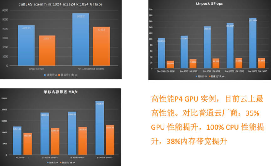 滴滴机器学习平台架构演进