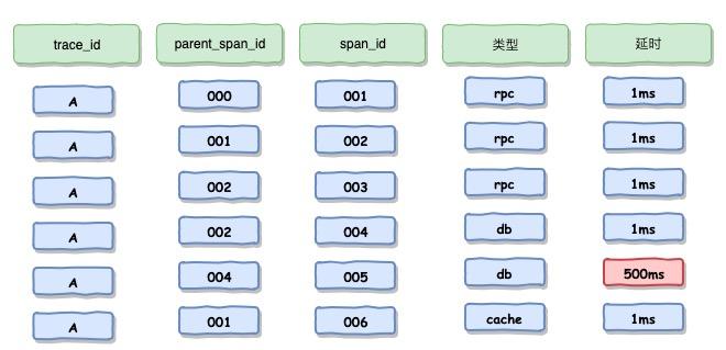 用户在电商网站中购买成功了，鬼知道我在微服务中经历了什么