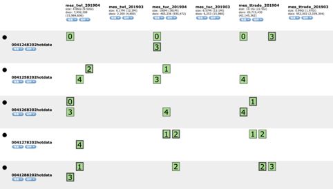 马蜂窝大交通业务监控报警系统架构设计与实现