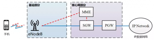 马上进入5G时代