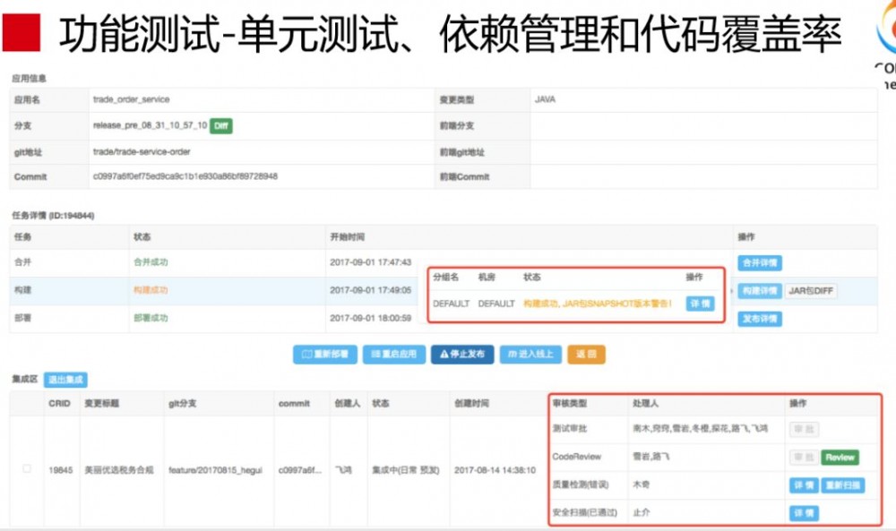 蘑菇街 DevOps 实践和转型之路