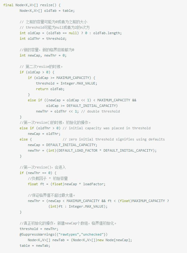 面试高频问题：HashMap实现原理