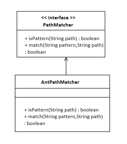 手写Spring---配置config相关（5）