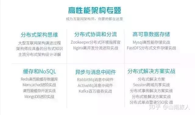 从基础码农到资深大牛，Java在手，天下我有