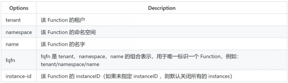 Apache Pulsar 之 Java Function 实践篇