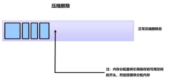 你有效的管理JVM的垃圾了吗？是时候把垃圾拿出来了！