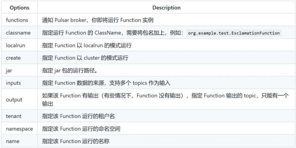 Apache Pulsar 之 Java Function 实践篇