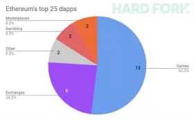 焦虑的 BAT、不安的编程语言，揭秘程序员技术圈生存现状！