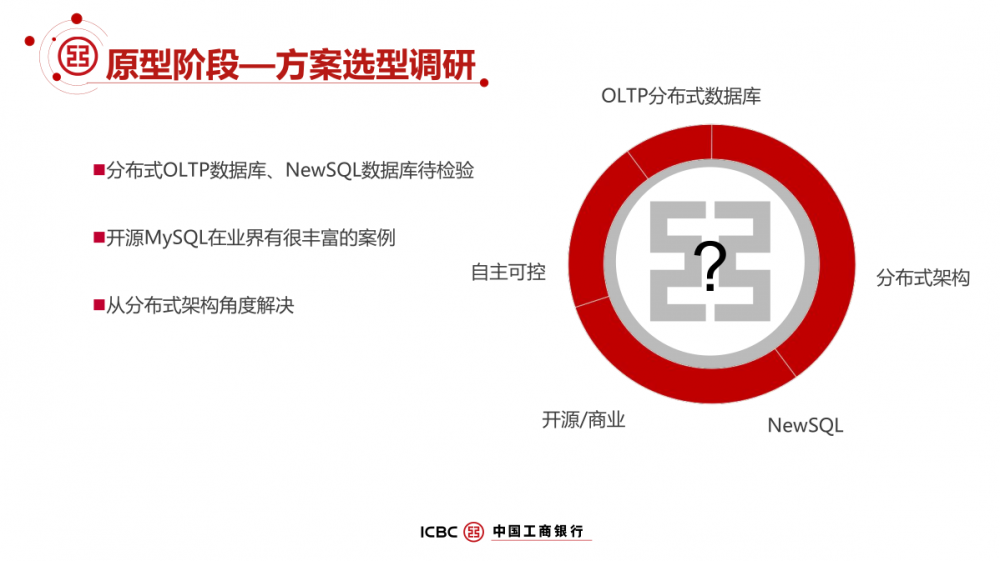 工商银行 MySQL 数据库架构解密