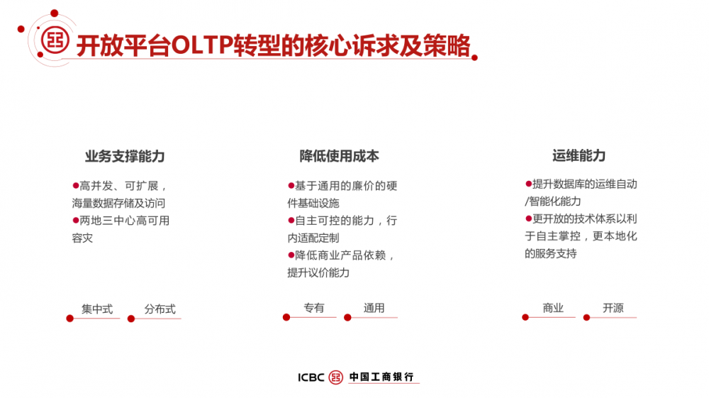 工商银行 MySQL 数据库架构解密