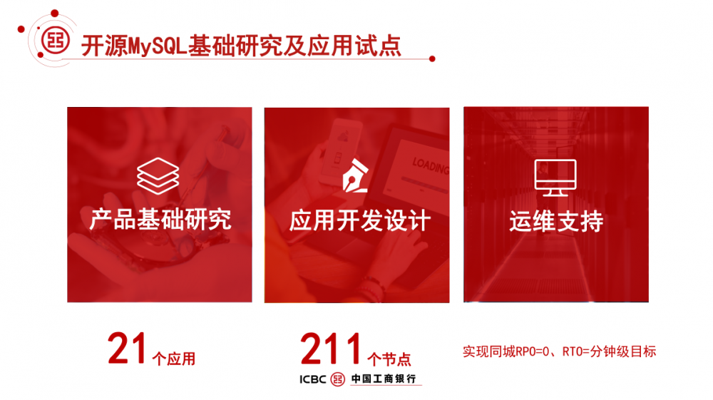 工商银行 MySQL 数据库架构解密