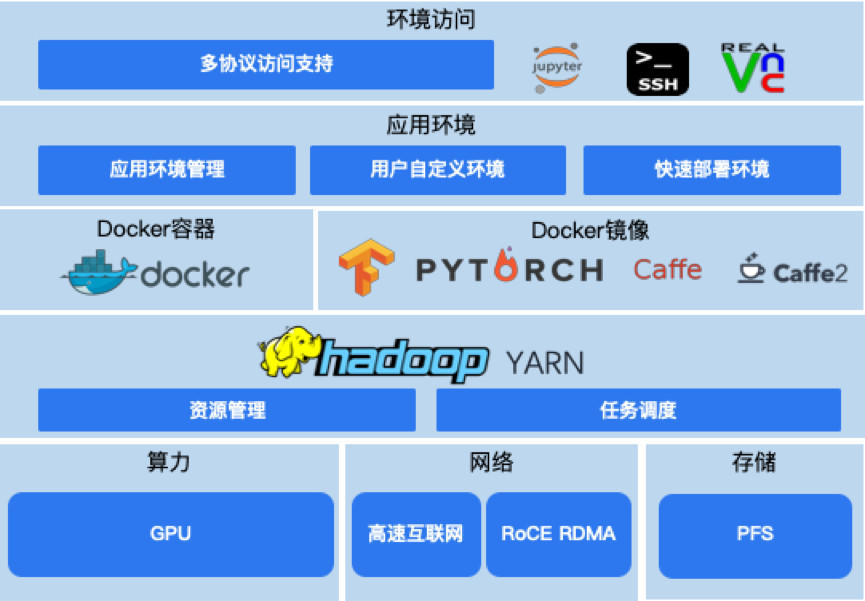 滴滴机器学习平台架构演进