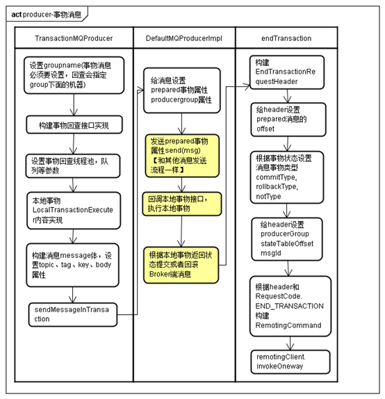 『互联网架构』软件架构-rocketmq之特性和运维（64）