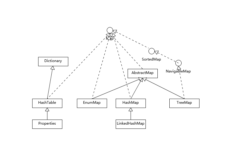 5 道常见的 Java 面试题