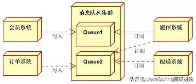 Java消息队列总结篇（ActiveMQ、RabbitMQ、ZeroMQ、Kafka）