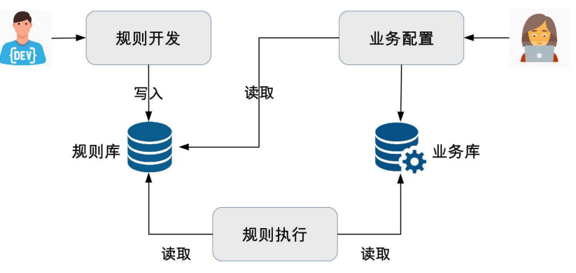 【架构入门 - 可扩展篇】