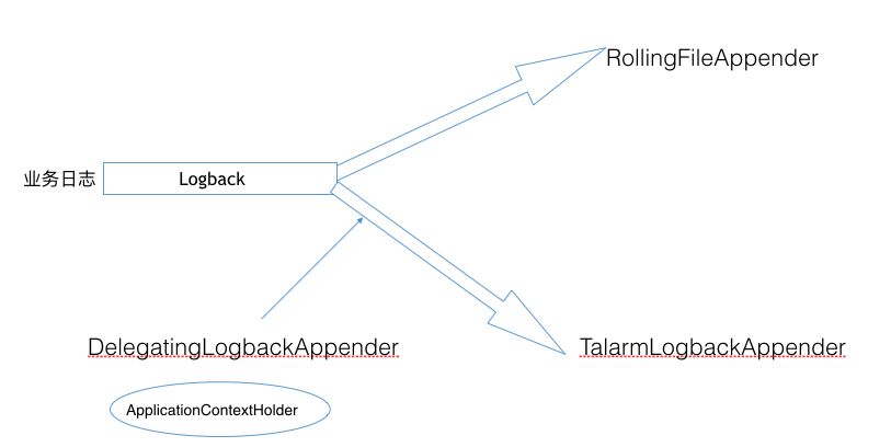 马蜂窝大交通业务监控报警系统架构设计与实现