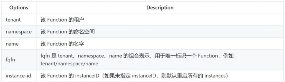 Apache Pulsar 之 Java Function 实践篇