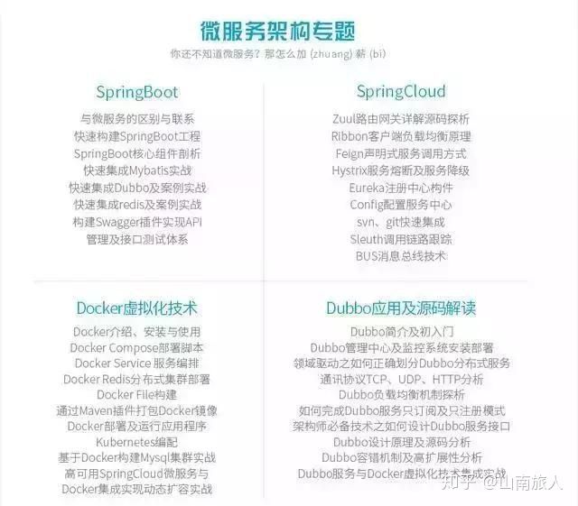 从基础码农到资深大牛，Java在手，天下我有