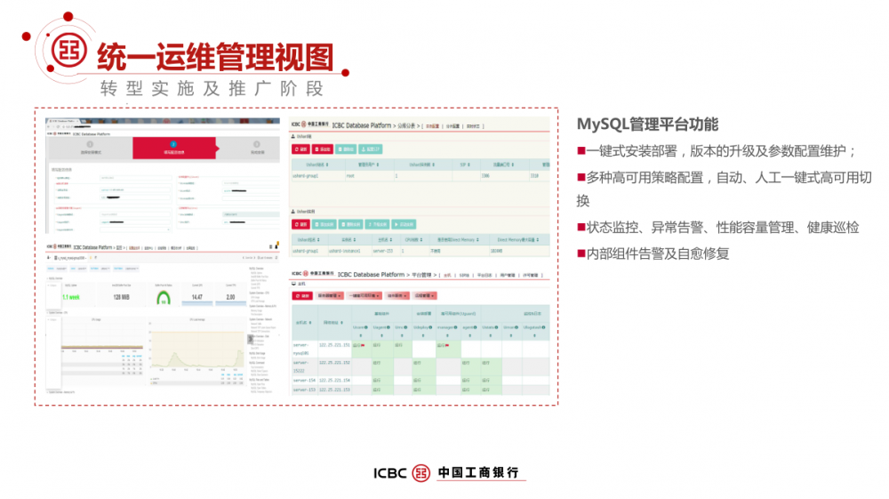 工商银行 MySQL 数据库架构解密