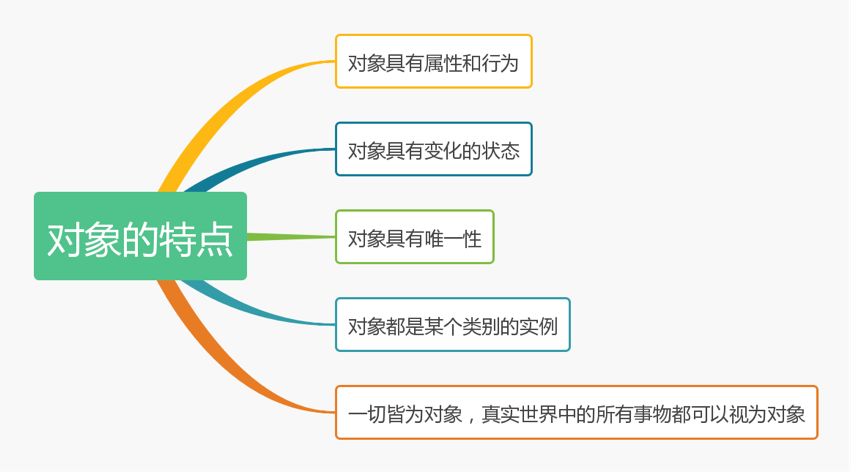 大数据分析工程师入门（一）：Java 基础