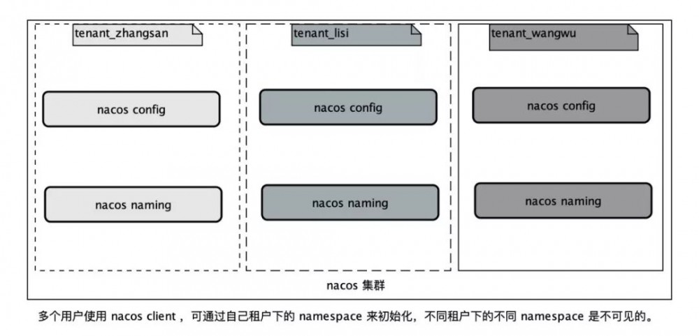 Nacos 两大应用难题的最佳实践