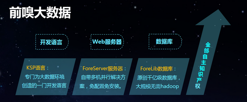 继甲骨文裁员、Java服软Python后，国产原创IT技术已经成熟，让中国科技不再受制于人！