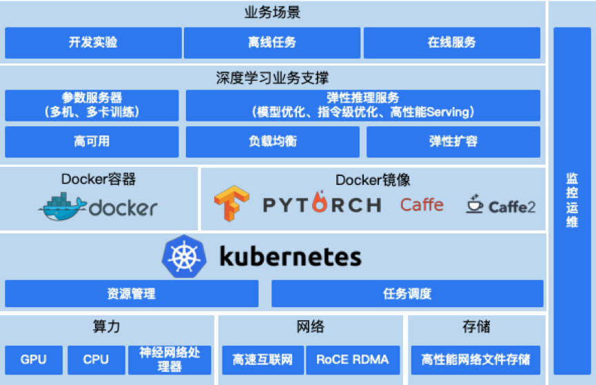 滴滴机器学习平台架构演进
