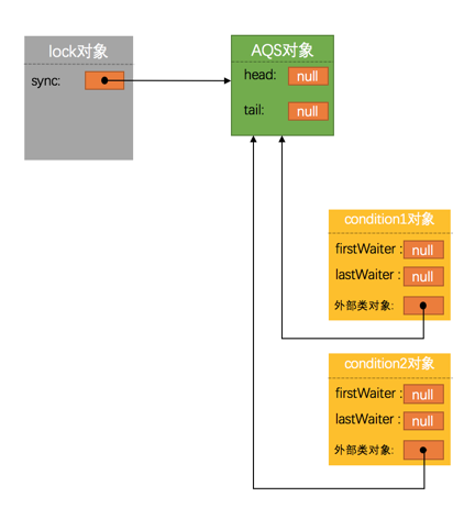 java并发编程系列：牛逼的AQS（下）