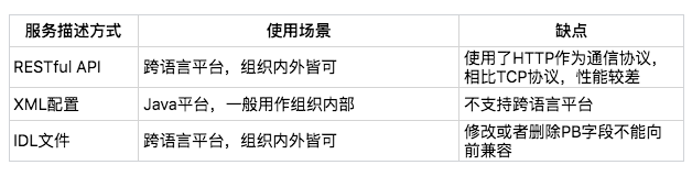 微服务的那些事